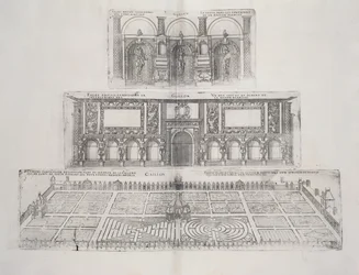 Jardins et extérieur du Château de Gaillon, de 